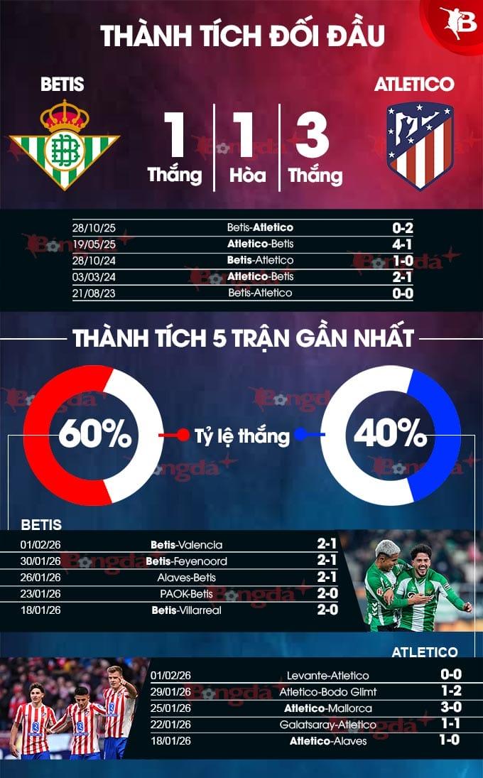 betis-vs-atletico-thanh-tich-doi-dau-1.jpg