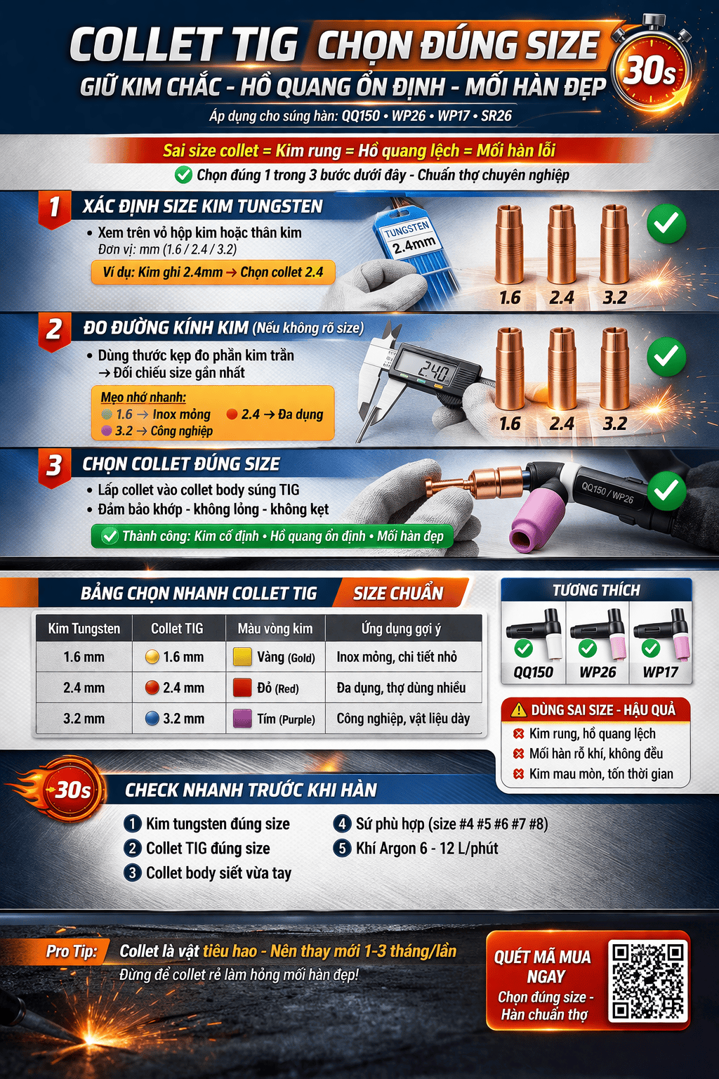 ĐẦU KẸP KIM TIG ẢNH HƯỞNG MỐI HÀN THẾ NÀO? 90% THỢ MỚI BỎ QUA CHI TIẾT NÀY